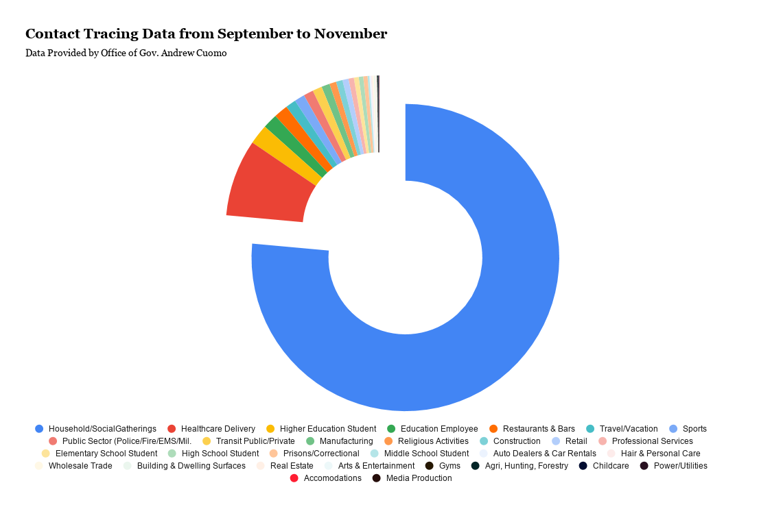 County sets single day high for virus | News, Sports, Jobs - Observer Today